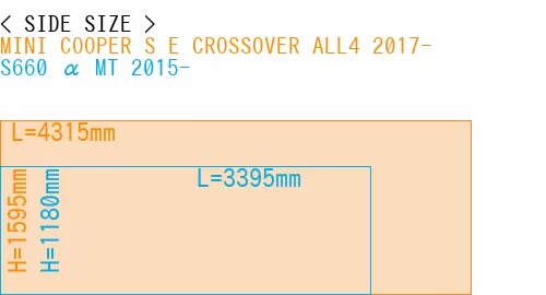 #MINI COOPER S E CROSSOVER ALL4 2017- + S660 α MT 2015-